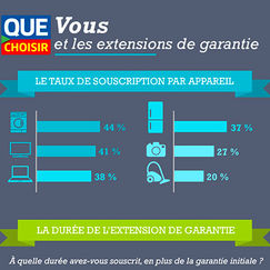 Garantie des produits (infographie) Vous et les extensions de garantie Garantie des produits (infographie) Vous et les extensions de garantie
